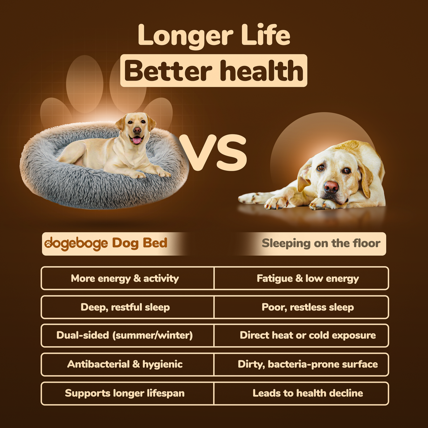 DogeBoge® Dog Bed